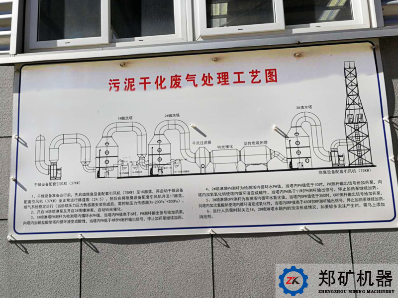 江蘇騰業(yè)污泥焚燒項目